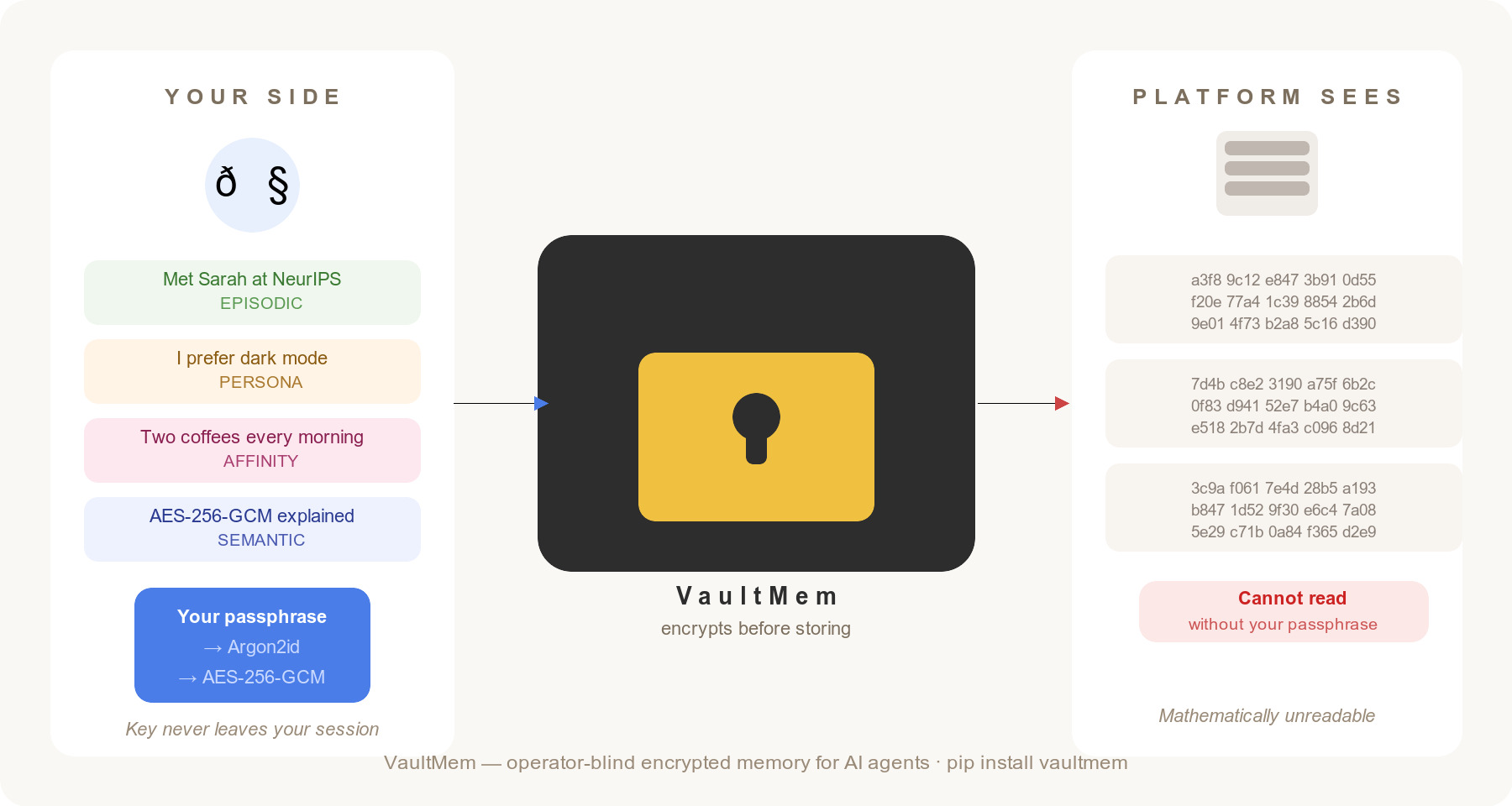 VaultMem: your memories stay yours